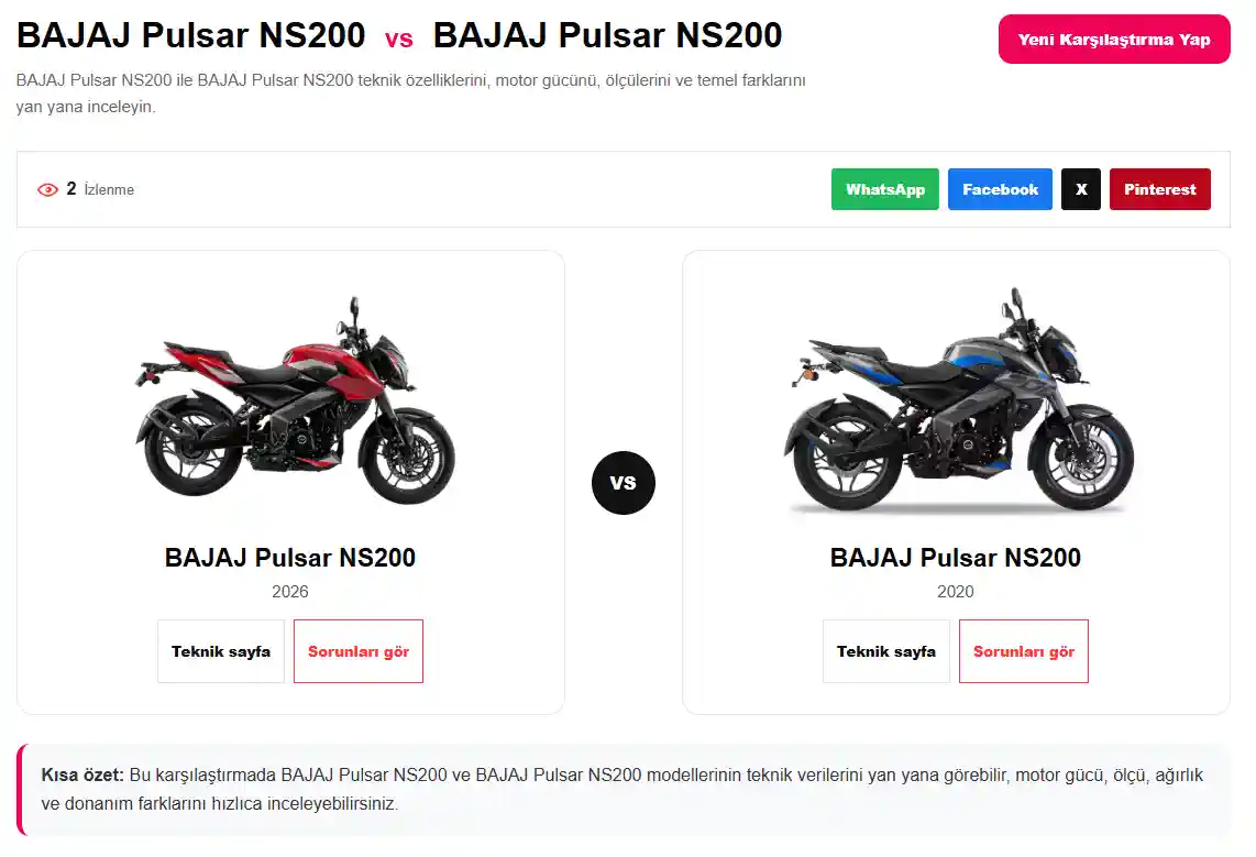 Pulsar NS200 aldığıma hiç pişman olmadı